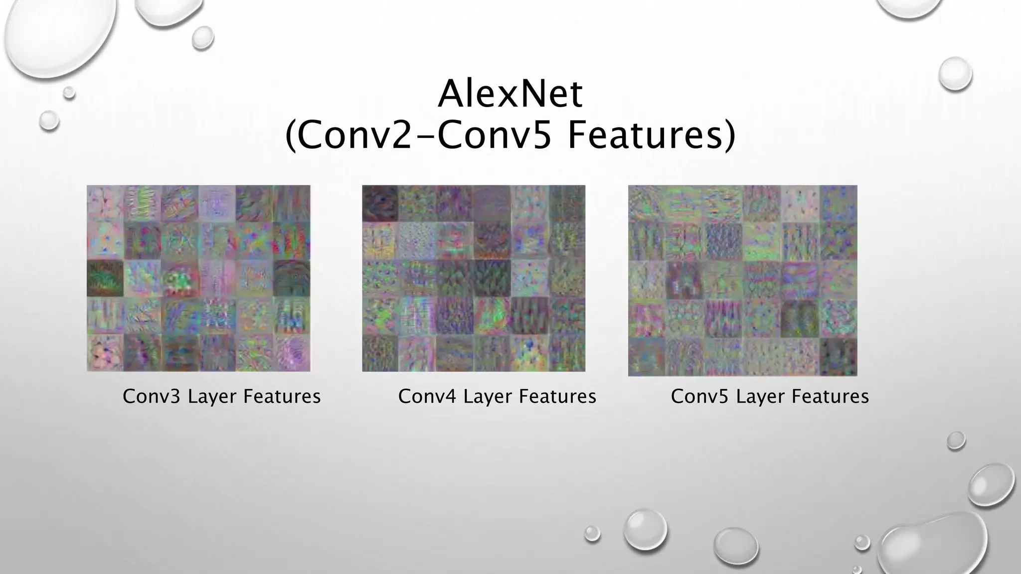 AlexNet
(Conv2-Conv5 Features)
Conv3 Layer Features Conv4 Layer Features Conv5 Layer Features
 