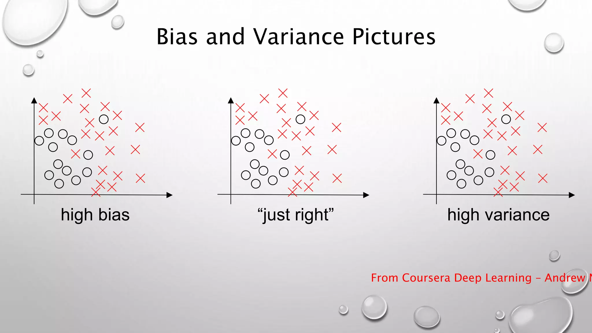 Bias and Variance Pictures
From Coursera Deep Learning – Andrew N
high bias “just right” high variance
 