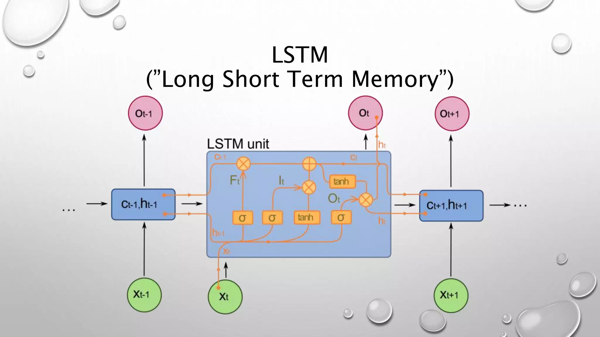 LSTM
(”Long Short Term Memory”)
 