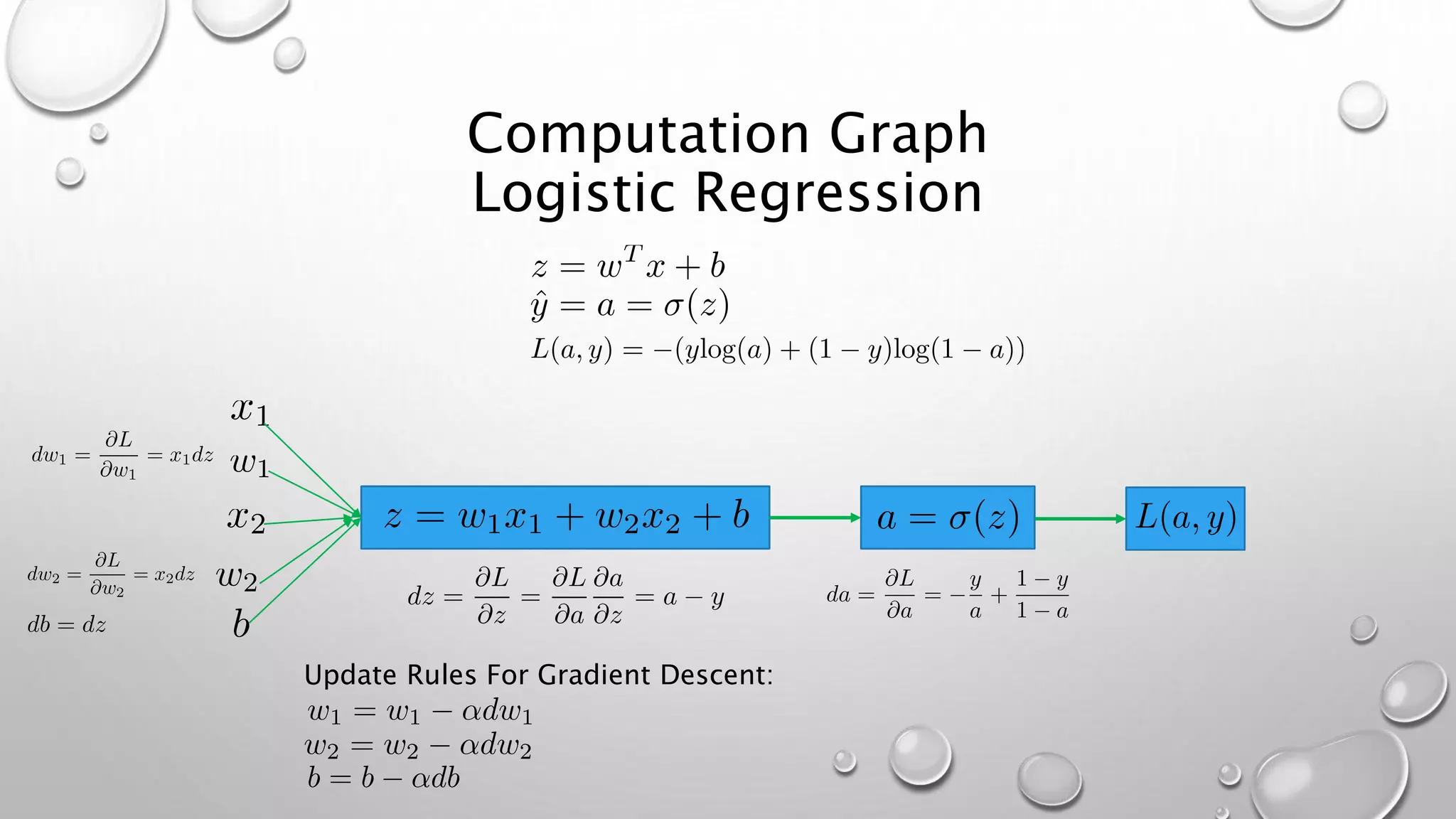 Computation Graph
Logistic Regression
Update Rules For Gradient Descent:
 