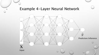 Example 4-Layer Neural Network
Input
Prediction/Inference
 
