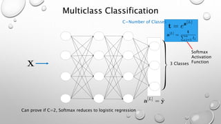 Multiclass Classification
3 Classes
C=Number of Classes
Softmax
Activation
Function
Can prove if C=2, Softmax reduces to logistic regression
 