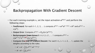 Backpropagation With Gradient Descent
• For each training example x, set the input activation 𝒂[0](𝑥) and perform the
following steps:
• Feedforward: For each l=1, 2, 3, … L compute 𝒛[𝑙](𝑥) = 𝒘[𝑙] 𝒂 𝑙−1 (𝑥) + 𝒃[𝑙] and 𝒂[𝑙](𝑥) =
𝜎(𝒛 𝑙
)
• Output Error: Compute 𝜺[𝐿](𝑥) = 𝜵 𝒂 𝐽⨀𝜎′(𝒛[𝐿](𝑥))
• Backpropagate Error: For each i=L-l, L-2 , … 1 compute 𝜺[𝑙](𝑥) =
((𝒘[𝑙+1]) 𝑇 𝜺[𝑙+1](𝑥))⨀𝜎′(𝒛[𝑙](𝑥))
• Compute One Step Of Gradient Descent: For each l=L, L-1, L-2, … 1, update the
weights according to the rules:
• 𝒘𝑙
= 𝒘𝑙
−
∝
𝑚 𝑥 𝜺 𝑙 𝑥
(𝒂 𝑙−1 𝑥
) 𝑇
• 𝒃𝑙
= 𝒃𝑙
−
𝛼
𝑚 𝑥 𝜺 𝑙 𝑥
Learning Rate
Learning Rate
 