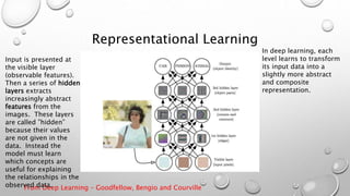 Representational Learning
From Deep Learning – Goodfellow, Bengio and Courville
Input is presented at
the visible layer
(observable features).
Then a series of hidden
layers extracts
increasingly abstract
features from the
images. These layers
are called ”hidden”
because their values
are not given in the
data. Instead the
model must learn
which concepts are
useful for explaining
the relationships in the
observed data.
In deep learning, each
level learns to transform
its input data into a
slightly more abstract
and composite
representation.
 