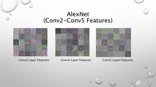 AlexNet
(Conv2-Conv5 Features)
Conv3 Layer Features Conv4 Layer Features Conv5 Layer Features
 