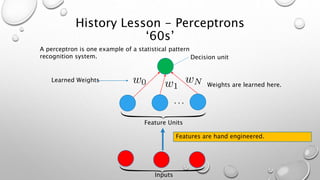 History Lesson - Perceptrons
‘60s’
A perceptron is one example of a statistical pattern
recognition system.
. . .
Decision unit
Learned Weights
Feature Units
Inputs
Features are hand engineered.
Weights are learned here.
 