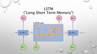 LSTM
(”Long Short Term Memory”)
 
