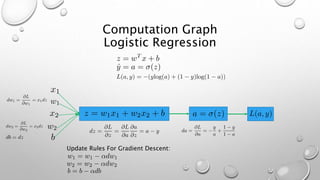 Computation Graph
Logistic Regression
Update Rules For Gradient Descent:
 