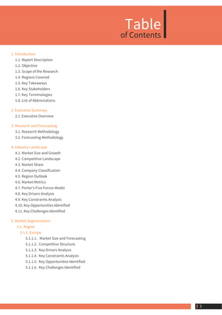 Table
of Contents
1. Introduction
1.1. Report Description
1.2. Objective
1.3. Scope of the Research
1.4. Regions Covered
1.5. Key Takeaways
1.6. Key Stakeholders
1.7. Key Terminologies
1.8. List of Abbreviations
2. Executive Summary
2.1. Executive Overview
3. Research and Forecasting
3.1. Research Methodology
3.2. Forecasting Methodology
4. Industry Landscape
4.1. Market Size and Growth
4.2. Competitive Landscape
4.3. Market Share
4.4. Company Classification
4.5. Region Outlook
4.6. Market Metrics
4.7. Porter's Five Forces Model
4.8. Key Drivers Analysis
4.9. Key Constraints Analysis
4.10. Key Opportunities Identified
4.11. Key Challenges Identified
5. Market Segmentation
5.1. Region
    5.1.1. Europe
    5.1.1.1.   Market Size and Forecasting
    5.1.1.2.  Competitive Structure
    5.1.1.3.  Key Drivers Analysis
    5.1.1.4.  Key Constraints Analysis
    5.1.1.5.  Key Opportunities Identified
    5.1.1.6.  Key Challenges Identified
 3
 