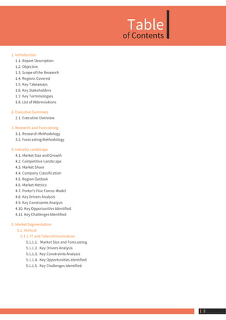 Table
of Contents
1. Introduction
1.1. Report Description
1.2. Objective
1.3. Scope of the Research
1.4. Regions Covered
1.5. Key Takeaways
1.6. Key Stakeholders
1.7. Key Terminologies
1.8. List of Abbreviations
2. Executive Summary
2.1. Executive Overview
3. Research and Forecasting
3.1. Research Methodology
3.2. Forecasting Methodology
4. Industry Landscape
4.1. Market Size and Growth
4.2. Competitive Landscape
4.3. Market Share
4.4. Company Classification
4.5. Region Outlook
4.6. Market Metrics
4.7. Porter's Five Forces Model
4.8. Key Drivers Analysis
4.9. Key Constraints Analysis
4.10. Key Opportunities Identified
4.11. Key Challenges Identified
5. Market Segmentation
5.1. Vertical
    5.1.1. IT and Telecommunication
    5.1.1.1.   Market Size and Forecasting
    5.1.1.2.  Key Drivers Analysis
    5.1.1.3.  Key Constraints Analysis
    5.1.1.4.  Key Opportunities Identified
    5.1.1.5.  Key Challenges Identified
 3
 