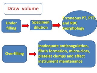 Collection & Handling of Blood Sample Hematology | PDF