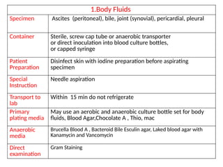 Ascites Sampling Comprehensive Guide to Sample Collection, Transport, and Acceptance ...