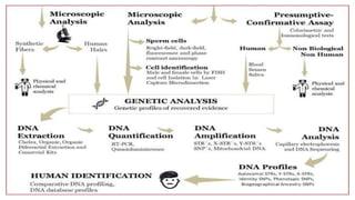 Sample Collection and preservation technique of material of forensic ...