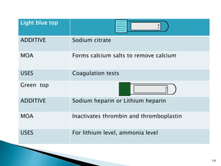 Light blue top
ADDITIVE Sodium citrate
MOA Forms calcium salts to remove calcium
USES Coagulation tests
Green top
ADDITIVE Sodium heparin or Lithium heparin
MOA Inactivates thrombin and thromboplastin
USES For lithium level, ammonia level
14
 