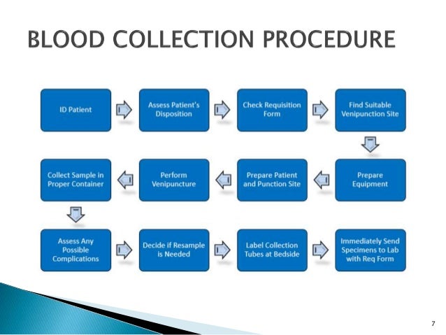 Sample collection and safety procedure in laboratory