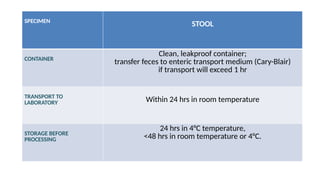 Sample collection and transport ppt.pptx