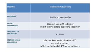 Sample collection and transport ppt (3).pptx
