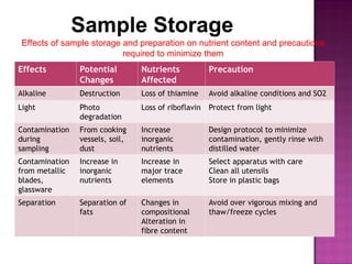 Sample_collection_handling_and_peparation_george.ppt