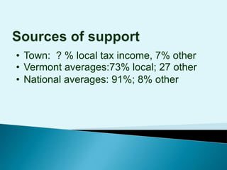 Technology Plan Town- The vision