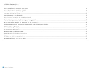 TALENT INSIGHTS
Table of contents
How is this workforce distributed by location? 1
How is this workforce distributed by title? 3
How tenured is this workforce? 4
How experienced is this workforce? 5
How have hires and departures trended over time? 6
From what companies is LinkedIn winning and losing talent? 7
Where has LinkedIn won and lost talent over the last 12 months? 8
From what industries has LinkedIn won and lost talent from over the last 12 months? 10
What is attrition by function? 11
What is attrition by location? 12
What skills does this workforce have? 13
What schools is LinkedIn hiring talent from? 14
What degrees does this talent have? 15
What are the fields of study for this talent? 16
 