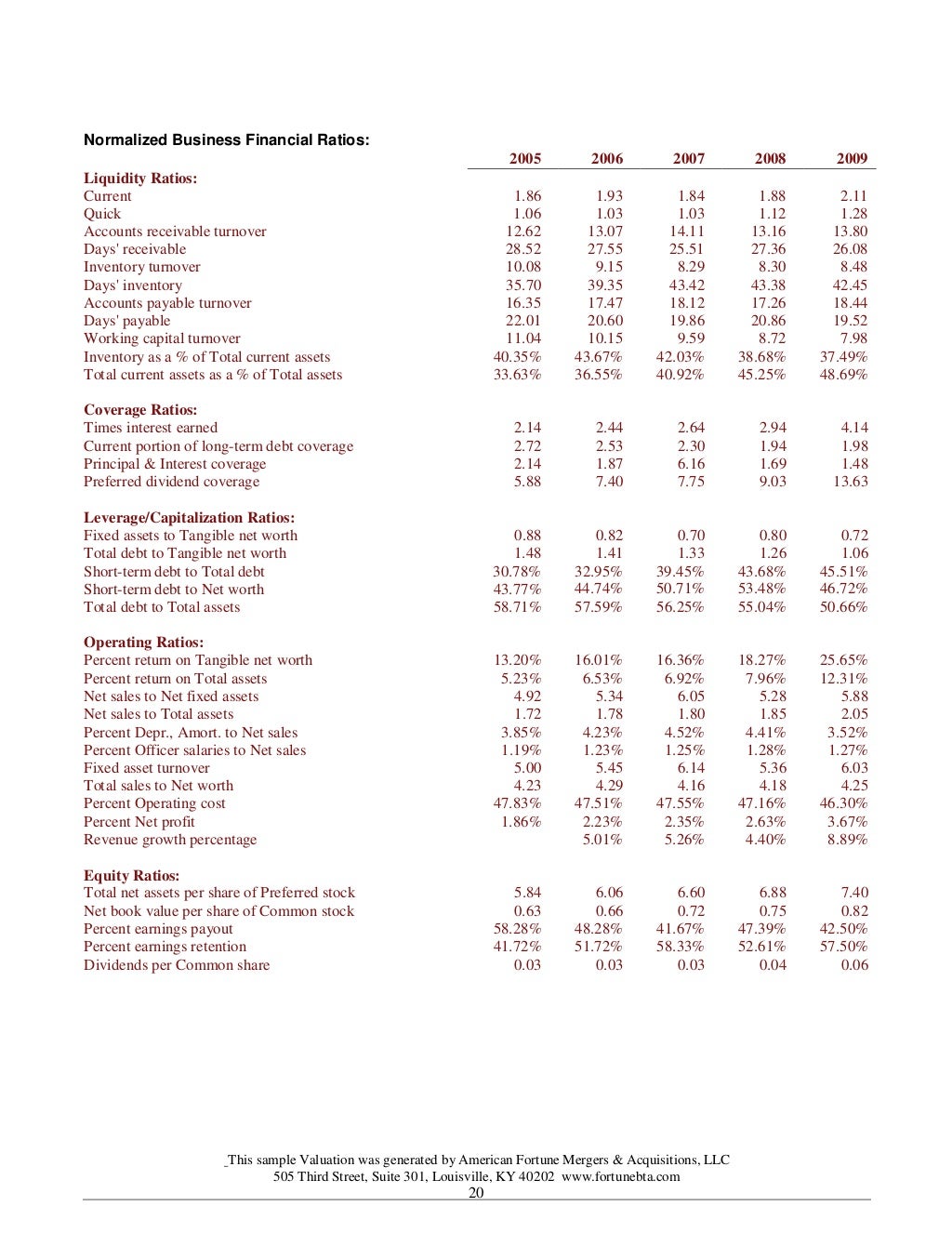 Comprehensive Business Valuation Sample