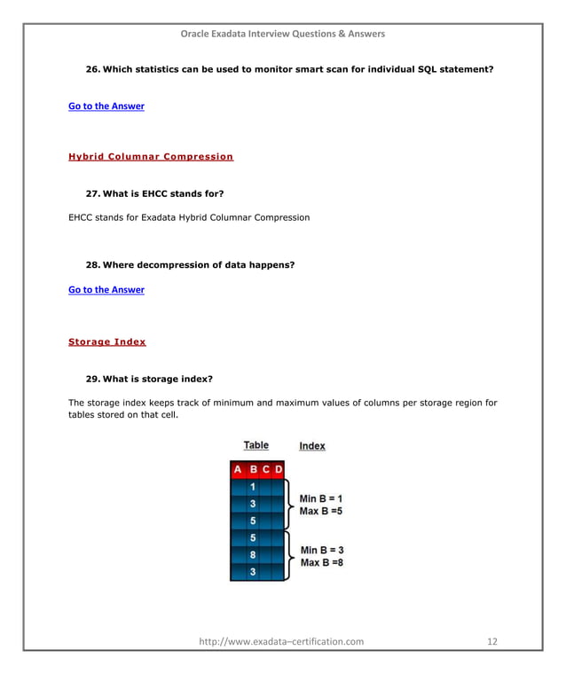 Oracle Exadata Interview Questions and Answers