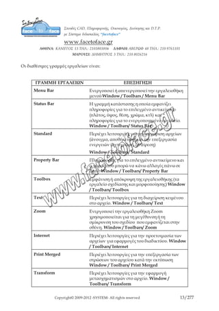 Copyright© 2009-2012 -SYSTEM- All rights reserved 13/203
Applications μακροεντολών με χρήση της Visual Basic
Window / Toolbars/ Visual Basic for
Applications
Εξετάζοντας την Εργαλειοθήκη
Αν και υπάρχουν “εργαλεία” διασκορπισμένα σε όλα τα μενού του CorelDraw, η
εργαλειοθήκη περιέχει τα εργαλεία που χρησιμοποιείτε για να δημιουργήσετε, να
σχεδιάσετε και να χειριστείτε αντικείμενα, κείμενο και εφέ στην οθόνη.
Τι Υπάρχει στην Εργαλειοθήκη του CorelDraw
Pick Tool Επιλογή, μετακίνηση, μετασχηματισμός αντικειμένων.
Shape Tool
Αλλαγή σχημάτων αντικειμένων, επιλέγοντας και
τροποποιώντας τους κόμβους και τις διαδρομές.
Knife Tool Ανάλυση αντικειμένων σε ξεχωριστά αντικείμενα.
Eraser Tool
Διαγραφή μερών αντικειμένων χωρίς την ανάλυση σε
διαδρομές.
Smudge Brush Βούρτσα μουτζουρώματος
Roughen Brush Βούρτσα τράχυνσης
Free Transform Διαλογικός μετασχηματισμός αντικειμένων.
Virtual Segment Delete Το εικονίδιο τμήμα διαγραφής
Zoom Tool Σμίκρυνση μεγέθυνση στο παράθυρο σχεδίασης.
Pan Tool
Πανοραμική μετατόπιση (κύλιση) του παραθύρου
σχεδίασης.
Freehand Σχεδίαση ελεύθερων γραμμών καμπυλών Bezier
Bezier Tool Bezier
Artistic Media Σχεδίαση /δημιουργία με εφέ πένας ζωγραφικής.
Pen Tool Πένα
Polyline Tool Πολύγραμμο
 