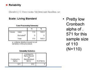 • Pretty low
Cronbach
alpha of .
571 for this
sample size
of 110
(N=110)
 