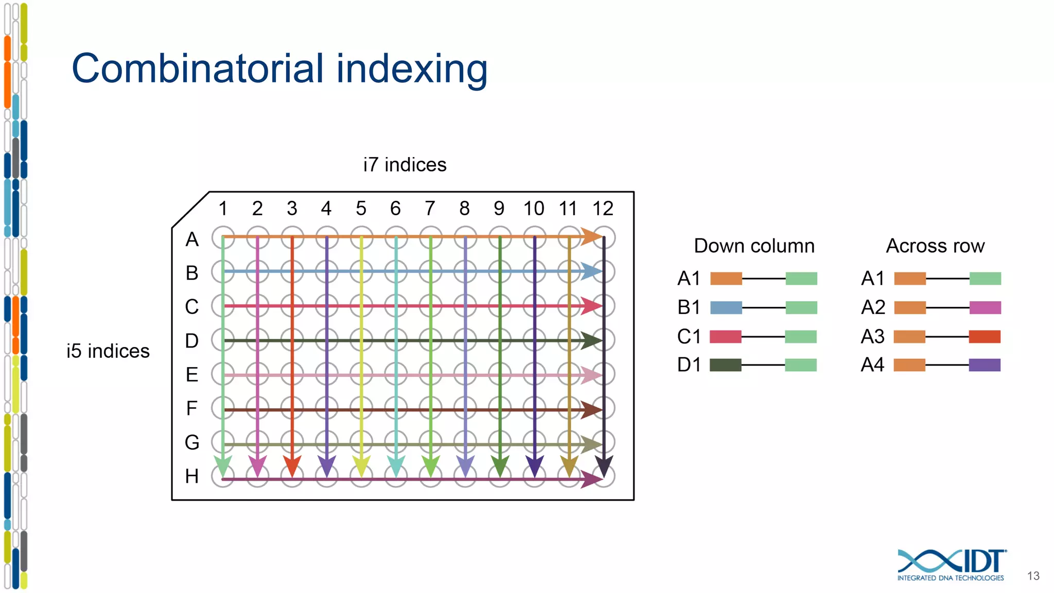 Combinatorial indexing
13
 