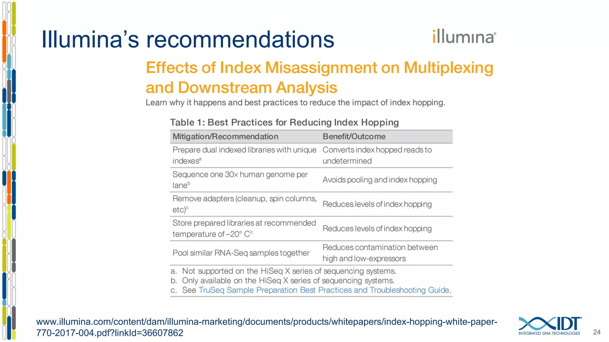 Illumina’s recommendations
24
www.illumina.com/content/dam/illumina-marketing/documents/products/whitepapers/index-hopping-white-paper-
770-2017-004.pdf?linkId=36607862
 