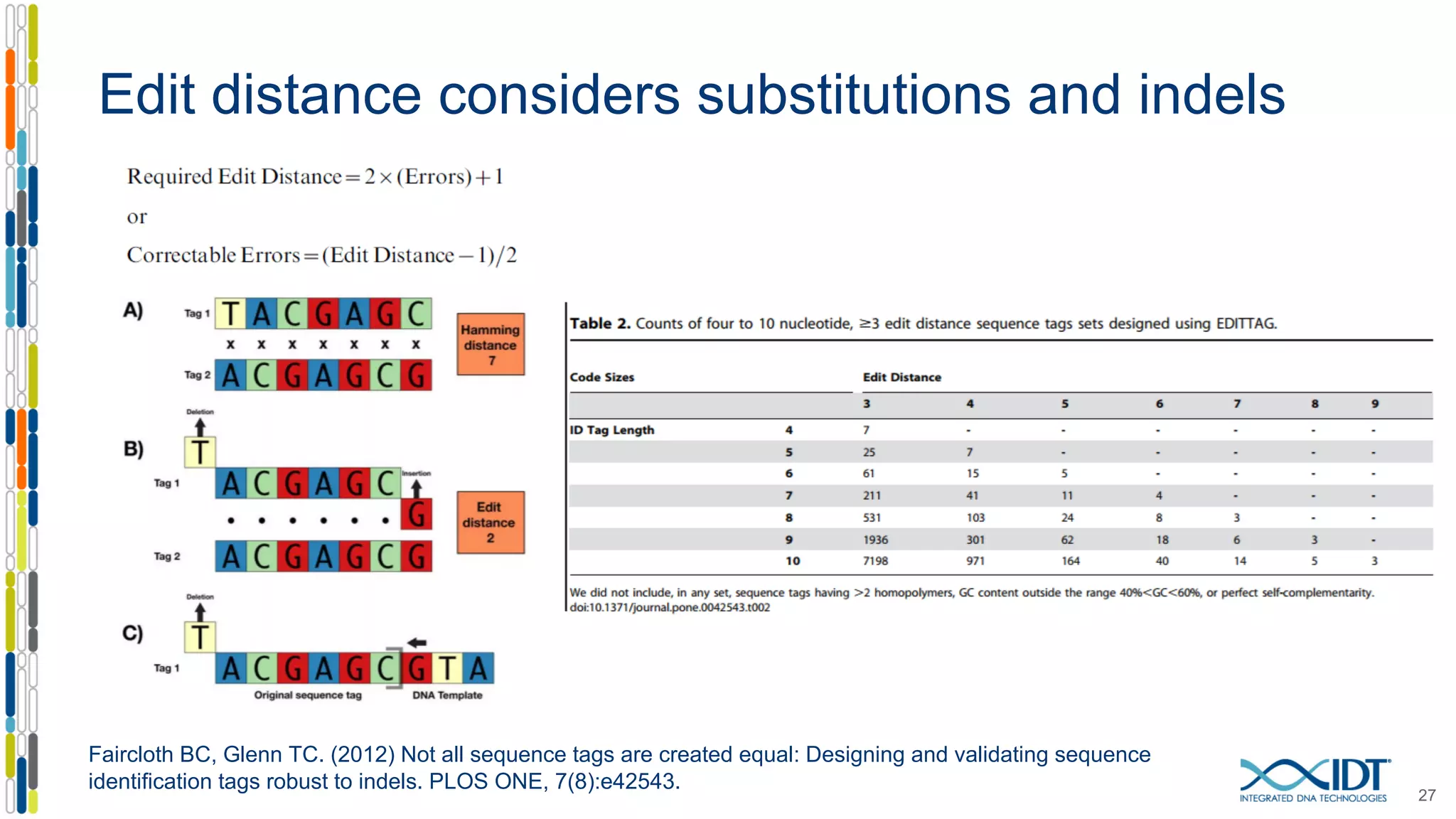 Edit distance considers substitutions and indels
27
Faircloth BC, Glenn TC. (2012) Not all sequence tags are created equal: Designing and validating sequence
identification tags robust to indels. PLOS ONE, 7(8):e42543.
 