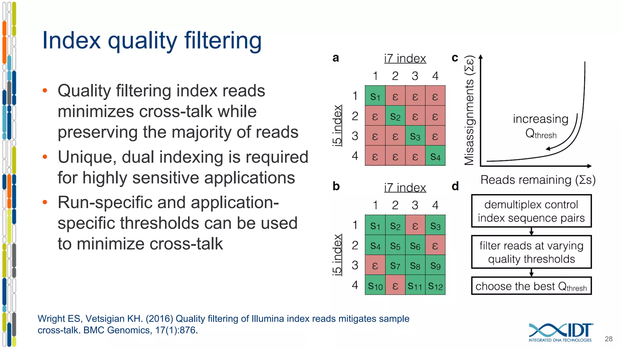 Index quality filtering
28
Wright ES, Vetsigian KH. (2016) Quality filtering of Illumina index reads mitigates sample
cross-talk. BMC Genomics, 17(1):876.
• Quality filtering index reads
minimizes cross-talk while
preserving the majority of reads
• Unique, dual indexing is required
for highly sensitive applications
• Run-specific and application-
specific thresholds can be used
to minimize cross-talk
 