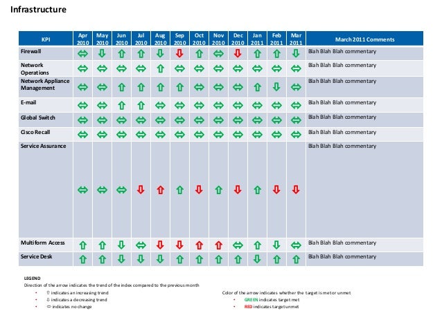 Infrastructure Kpi Apr 2010 May