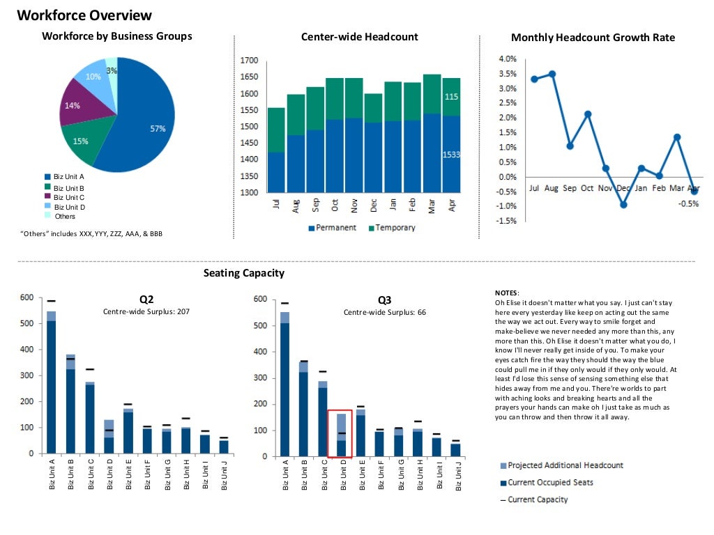 Seating Capacity Workforce Overview Workforce