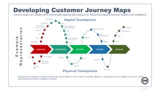 Data Analytics Processes | PDF