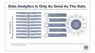 Data Analytics Processes | PDF