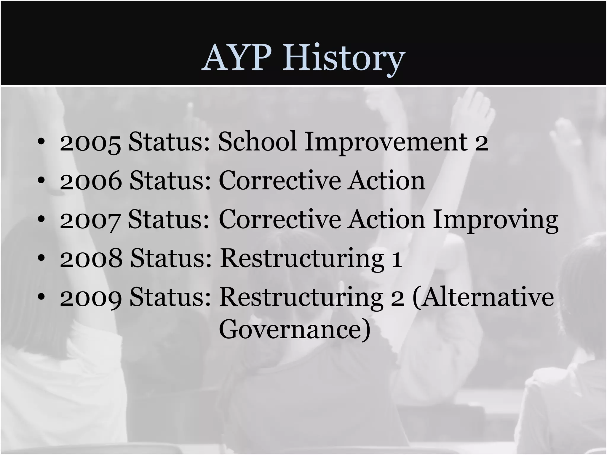 AYP History

•   2005 Status: School Improvement 2
•   2006 Status: Corrective Action
•   2007 Status: Corrective Action Improving
•   2008 Status: Restructuring 1
•   2009 Status: Restructuring 2 (Alternative
                 Governance)
 