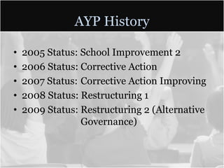 AYP History

•   2005 Status: School Improvement 2
•   2006 Status: Corrective Action
•   2007 Status: Corrective Action Improving
•   2008 Status: Restructuring 1
•   2009 Status: Restructuring 2 (Alternative
                 Governance)
 