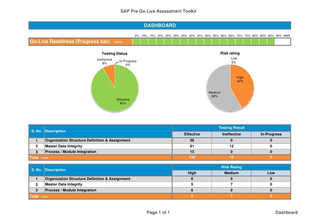 Sample Deliverable Dashboard