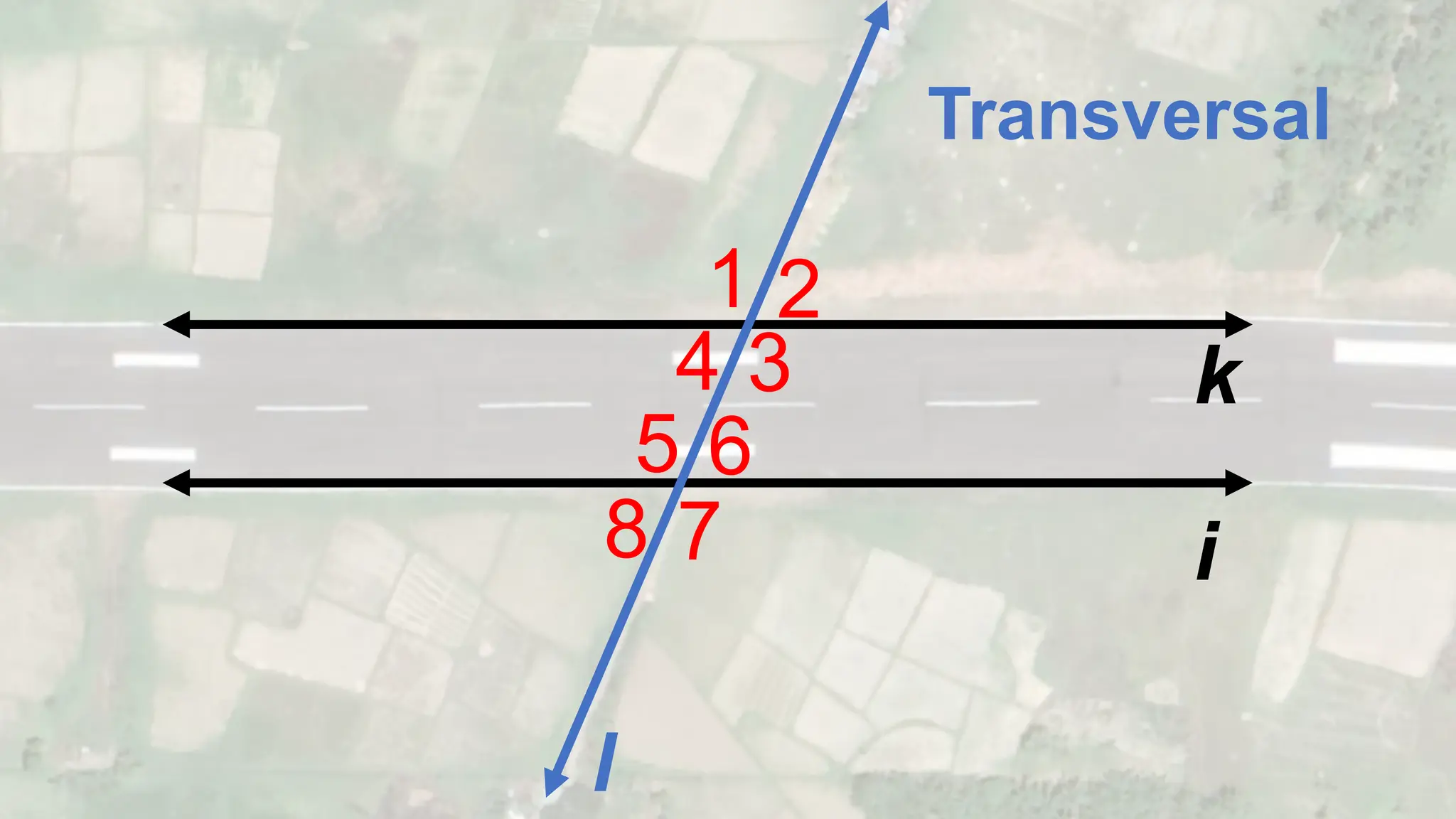 Transversal
1 2
3
4
6
7
8
5
l
i
k
 