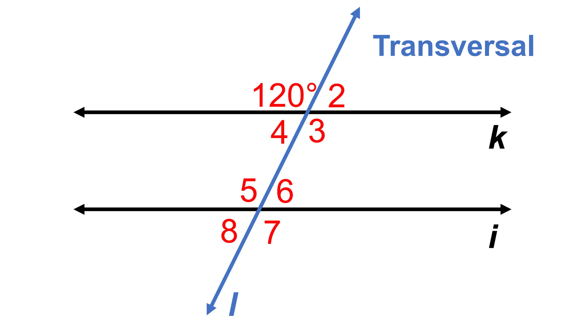 Transversal
120° 2
3
4
6
7
8
5
l
i
k
 