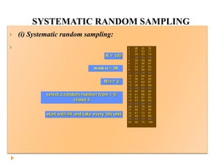 SYSTEMATIC RANDOM SAMPLING
 (i) Systematic random sampling:

 