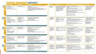 Sample design of a task based syllabus