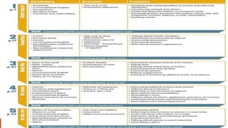 Sample design of a task based syllabus