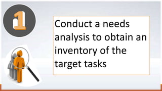 Conduct a needs
analysis to obtain an
inventory of the
target tasks
 