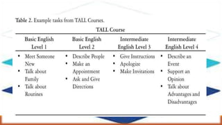 Sample design of a task based syllabus