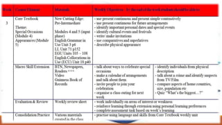 Sample design of a task based syllabus