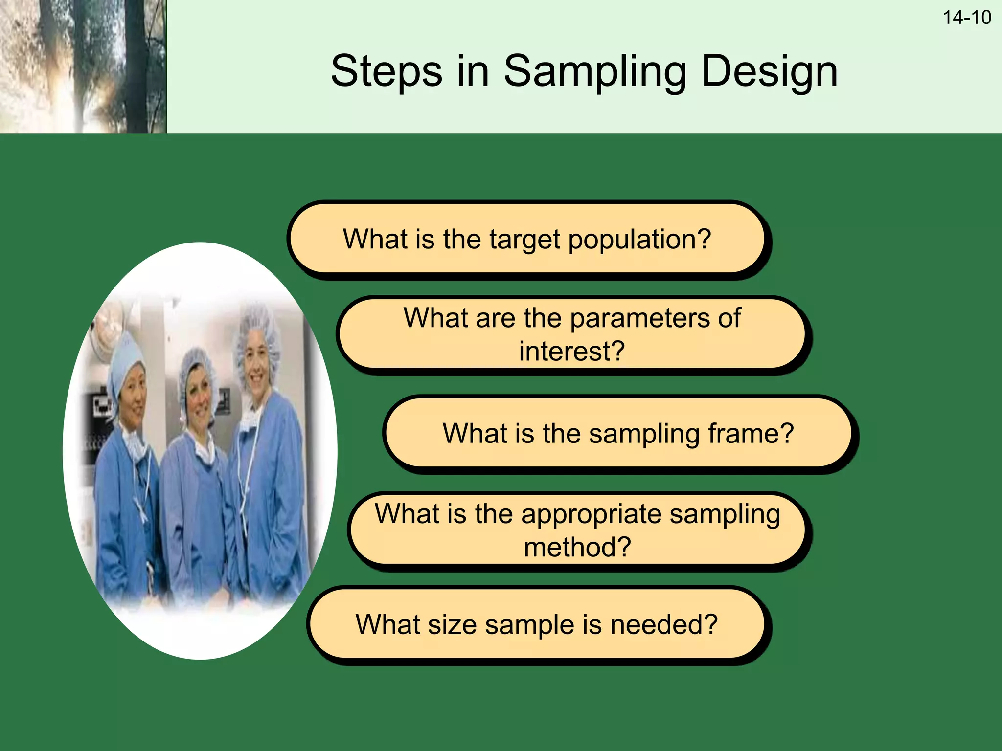 14-10
Steps in Sampling Design
What is the target population?
What are the parameters of
interest?
What is the sampling frame?
What is the appropriate sampling
method?
What size sample is needed?
 