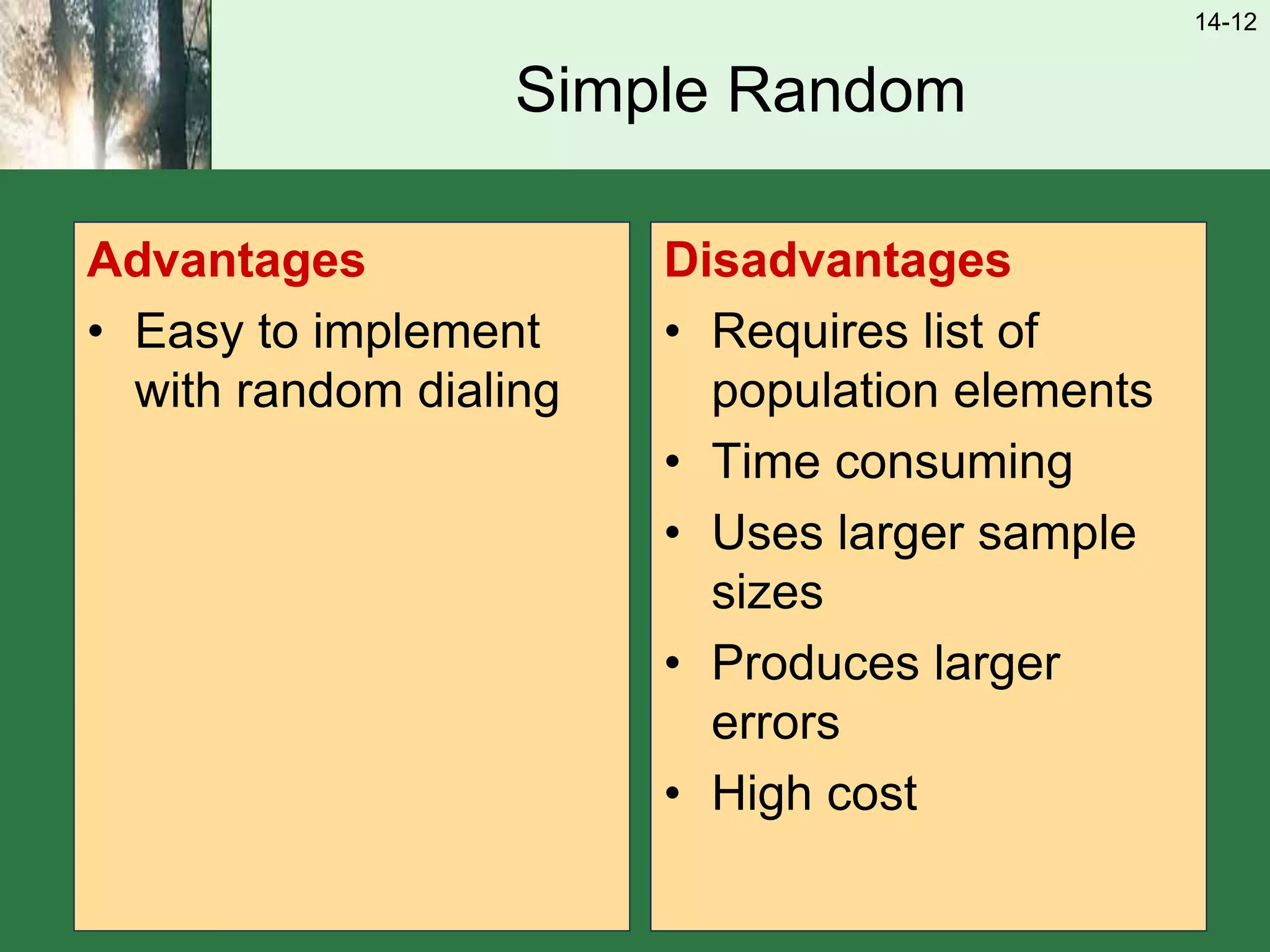 14-12
Simple Random
Advantages
• Easy to implement
with random dialing
Disadvantages
• Requires list of
population elements
• Time consuming
• Uses larger sample
sizes
• Produces larger
errors
• High cost
 