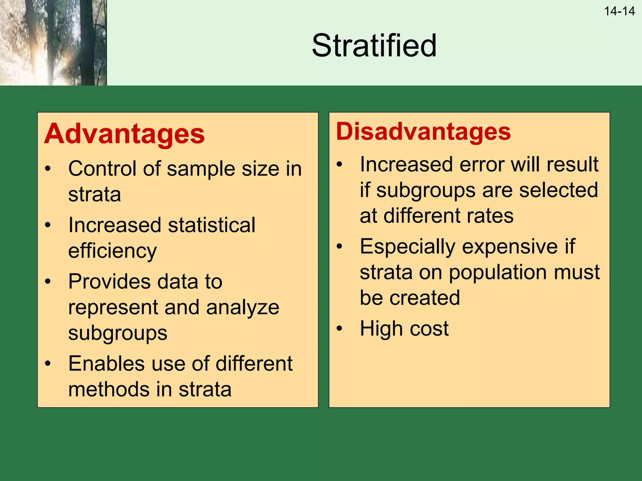 14-14
Stratified
Advantages
• Control of sample size in
strata
• Increased statistical
efficiency
• Provides data to
represent and analyze
subgroups
• Enables use of different
methods in strata
Disadvantages
• Increased error will result
if subgroups are selected
at different rates
• Especially expensive if
strata on population must
be created
• High cost
 